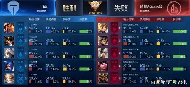 发挥着至关 发挥着至关